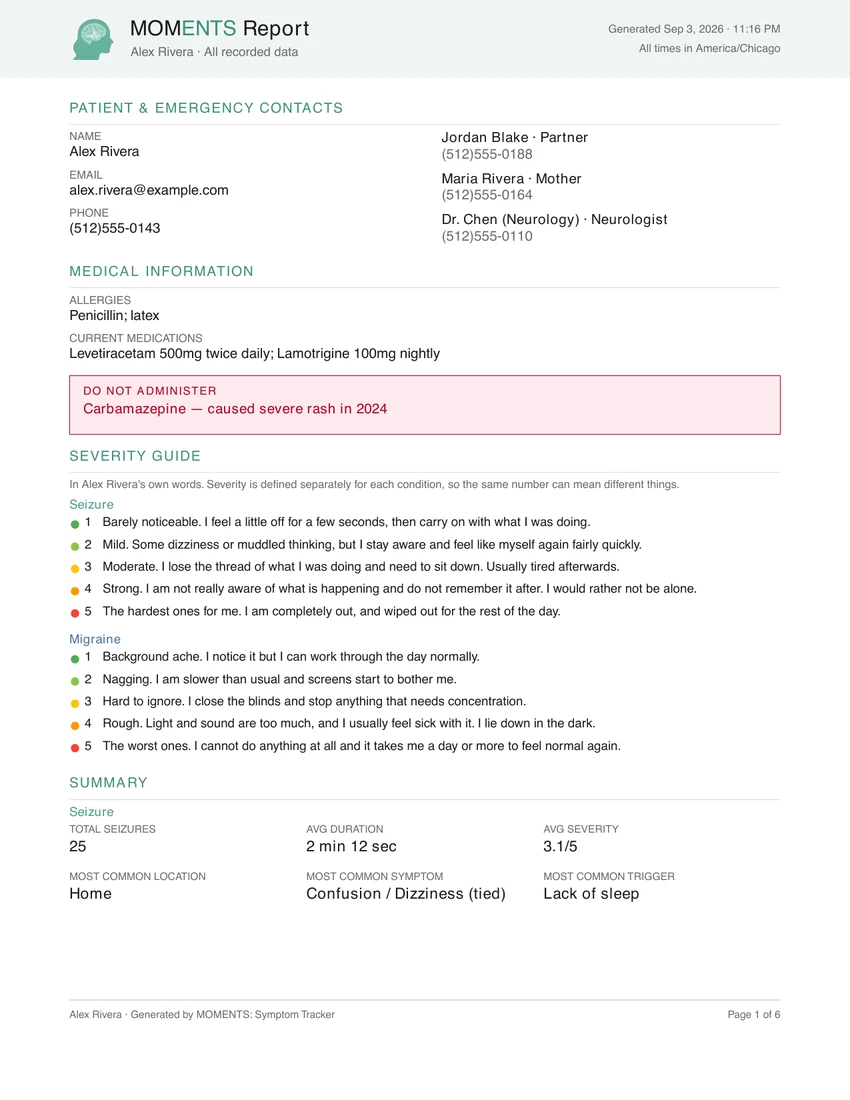 First page of an actual six-page MOMENTS PDF report